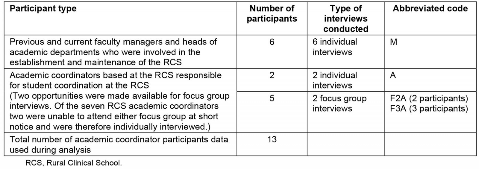 table image