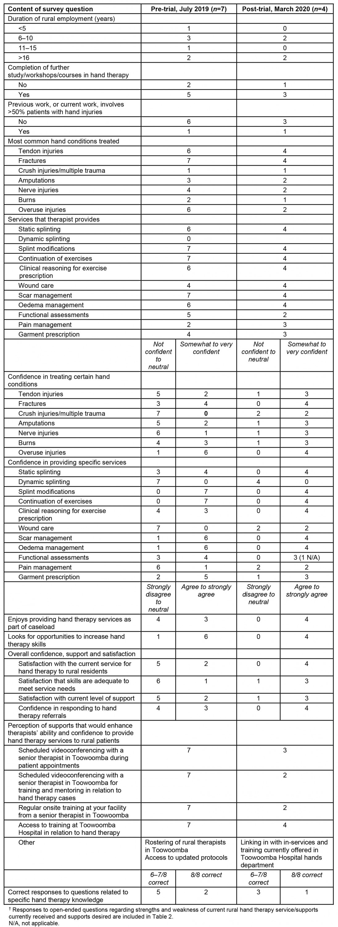 table image