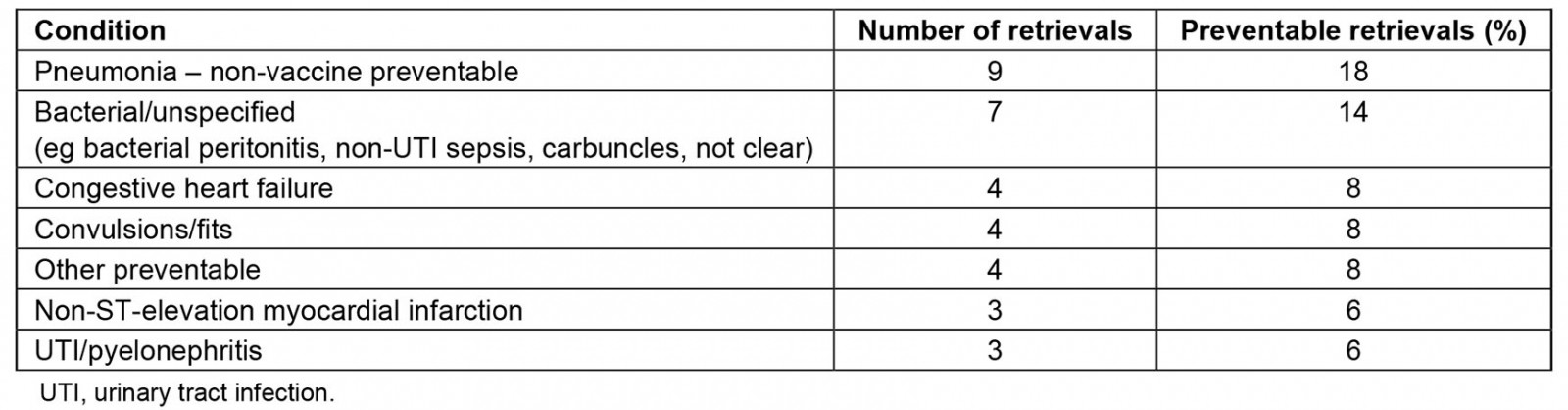 table image