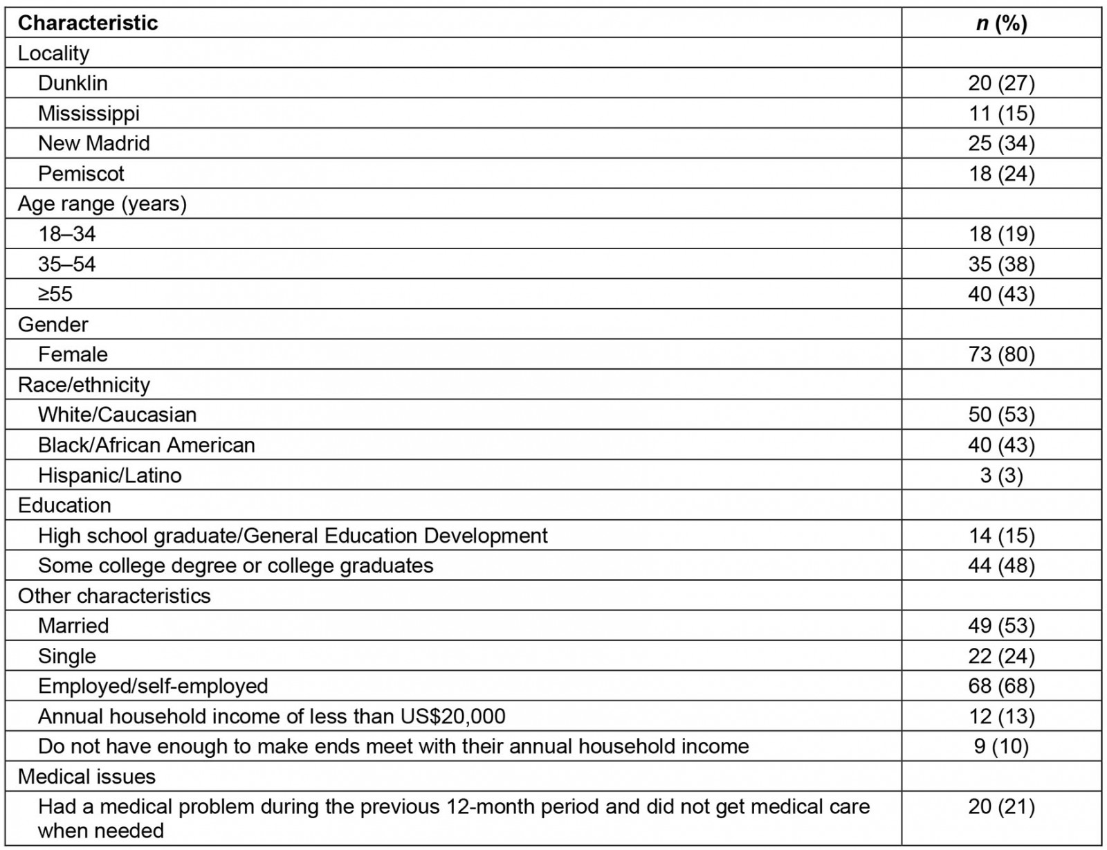 table image