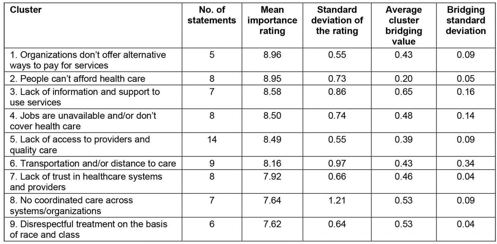 table image