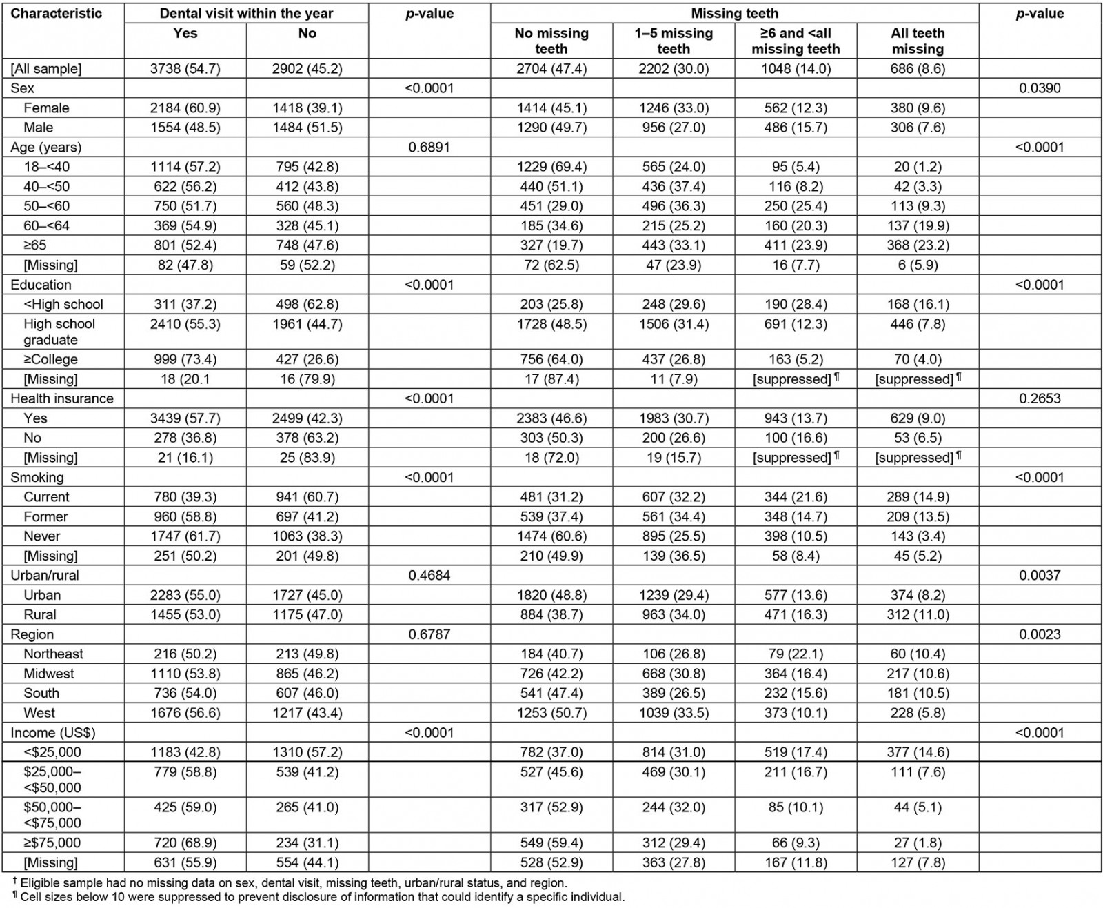 table image