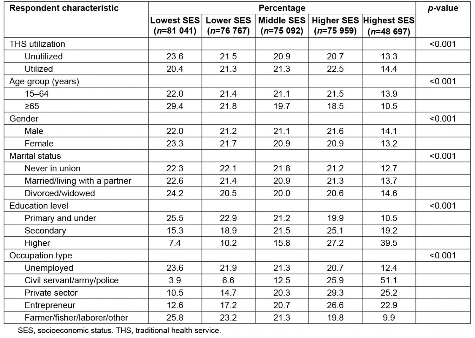 table image