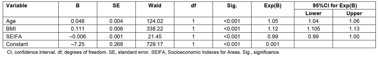 table image