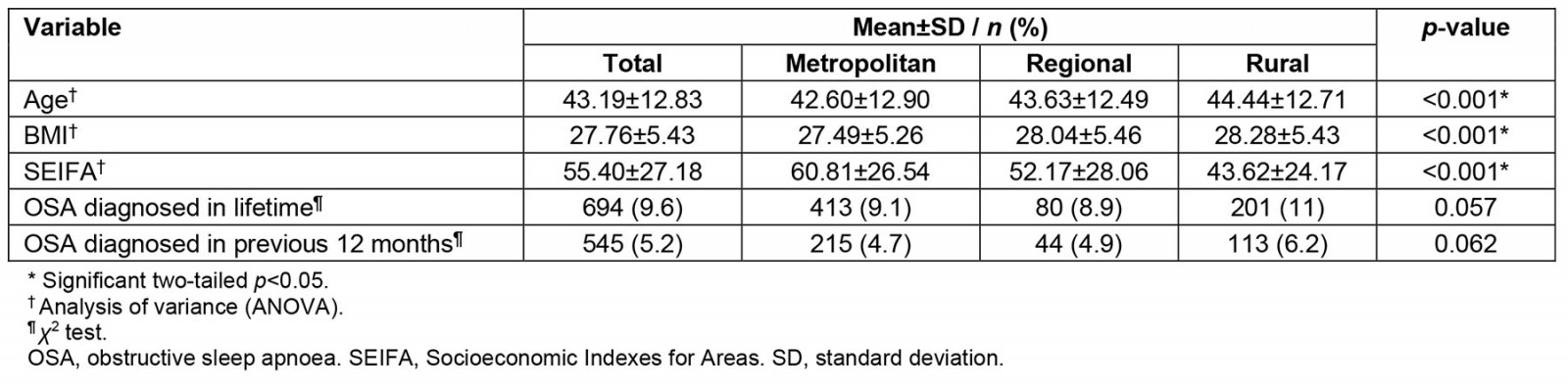 table image