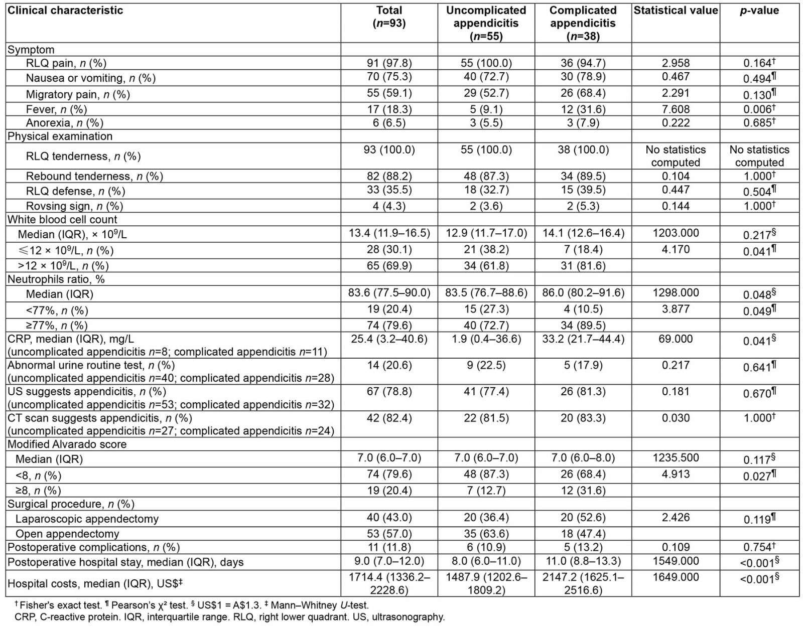 table image