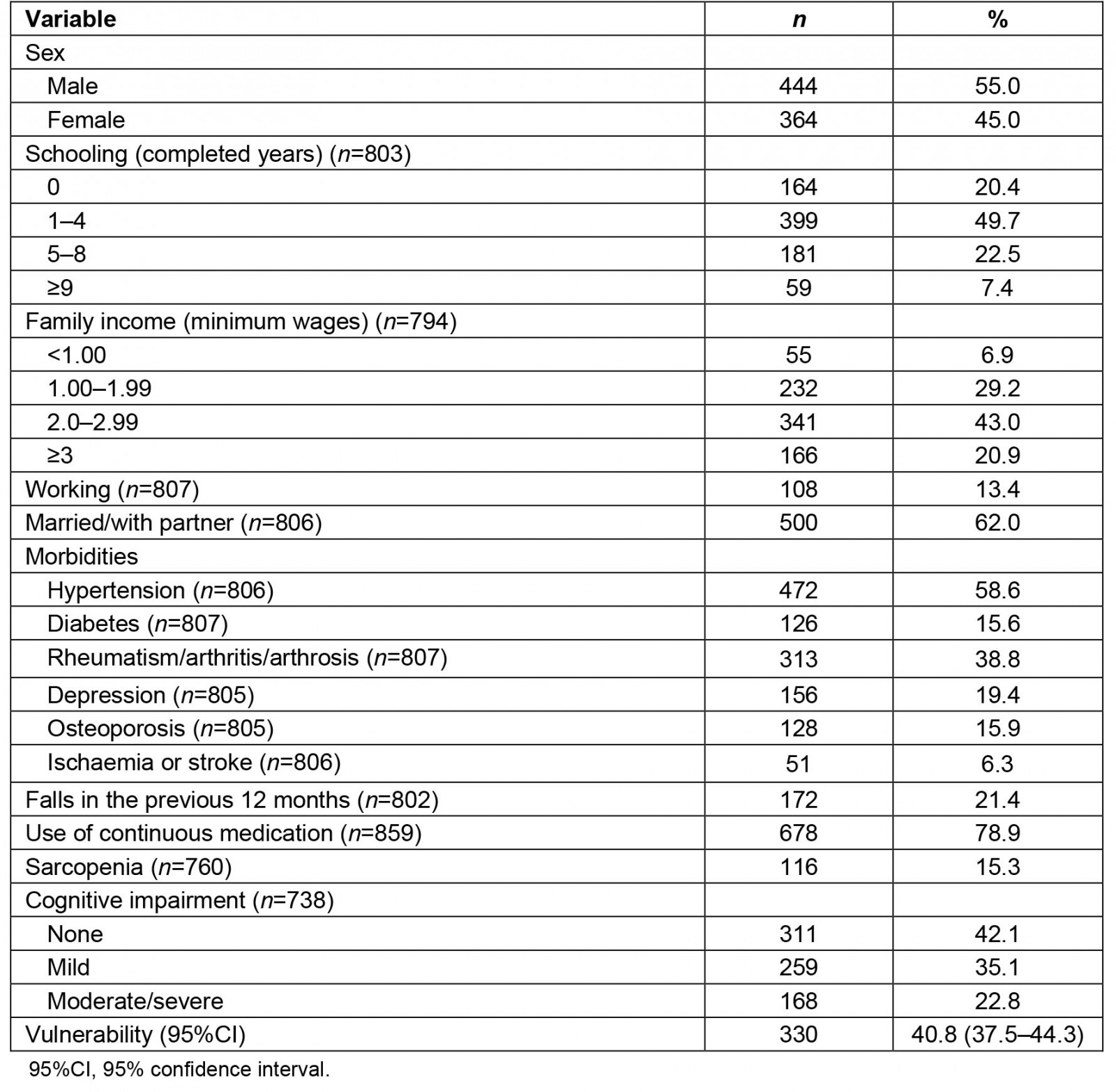 table image