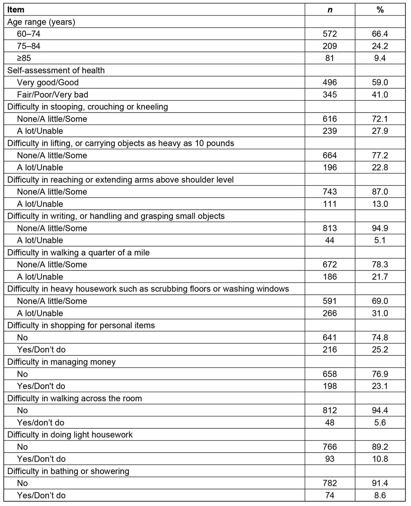 table image