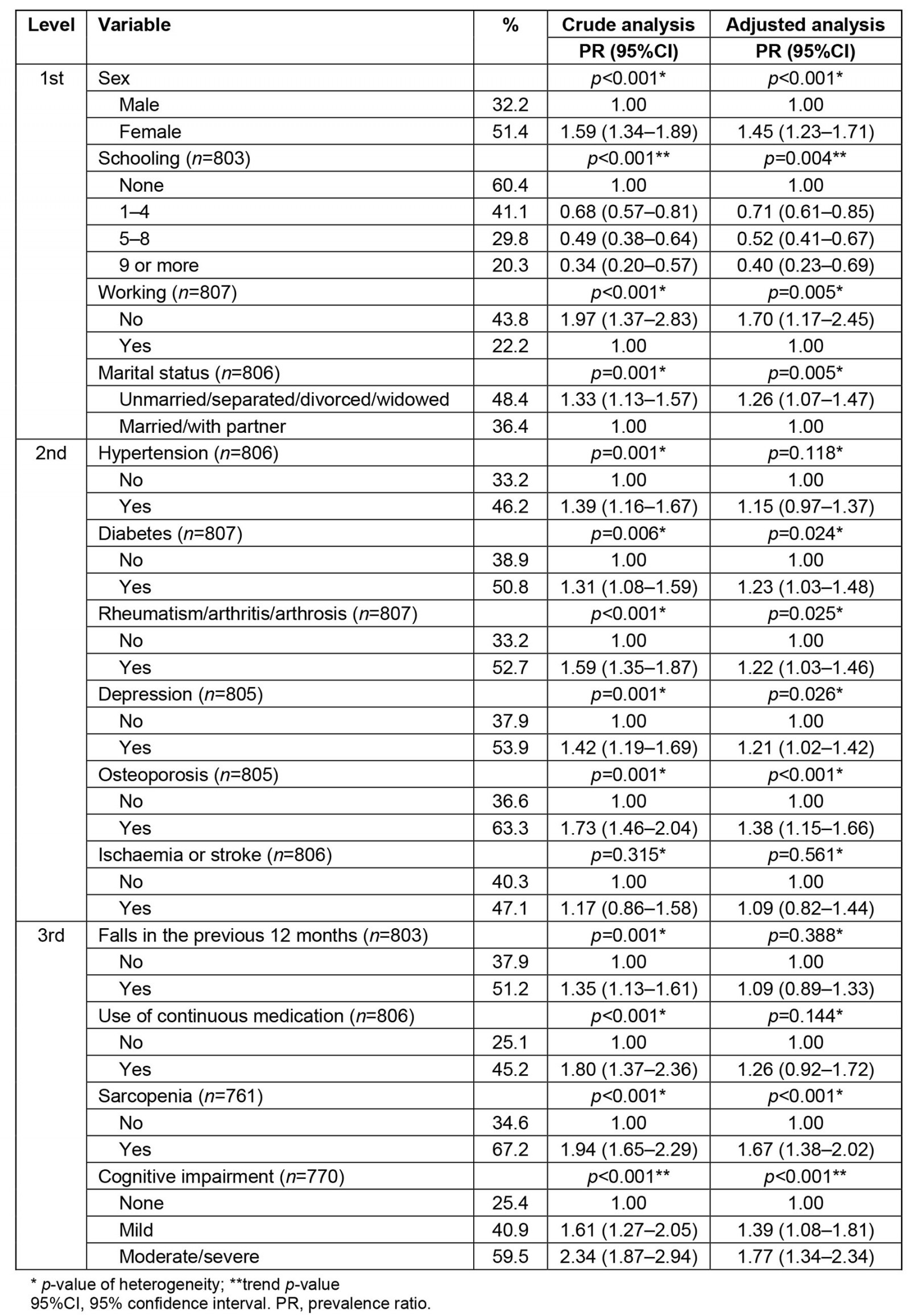 table image