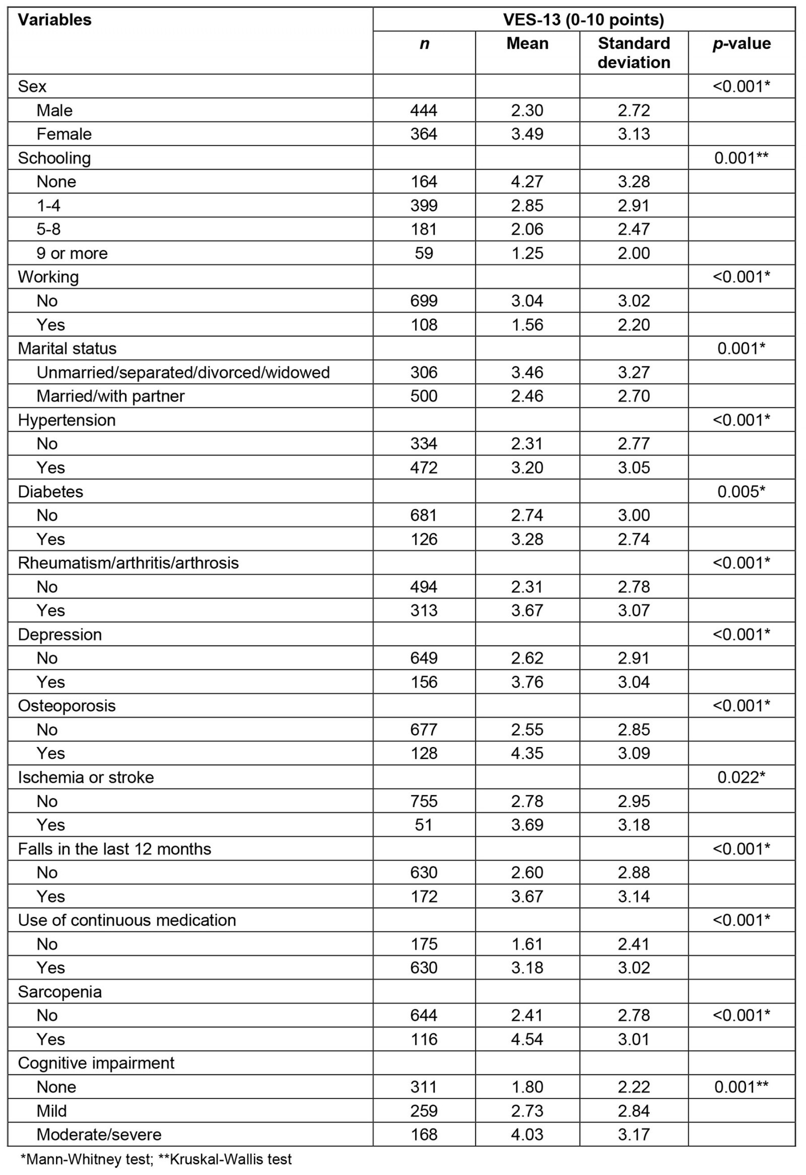 table image