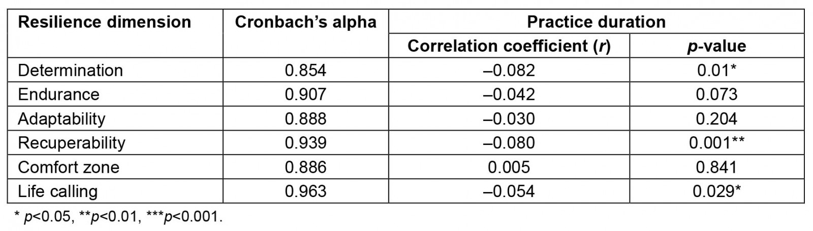 table image