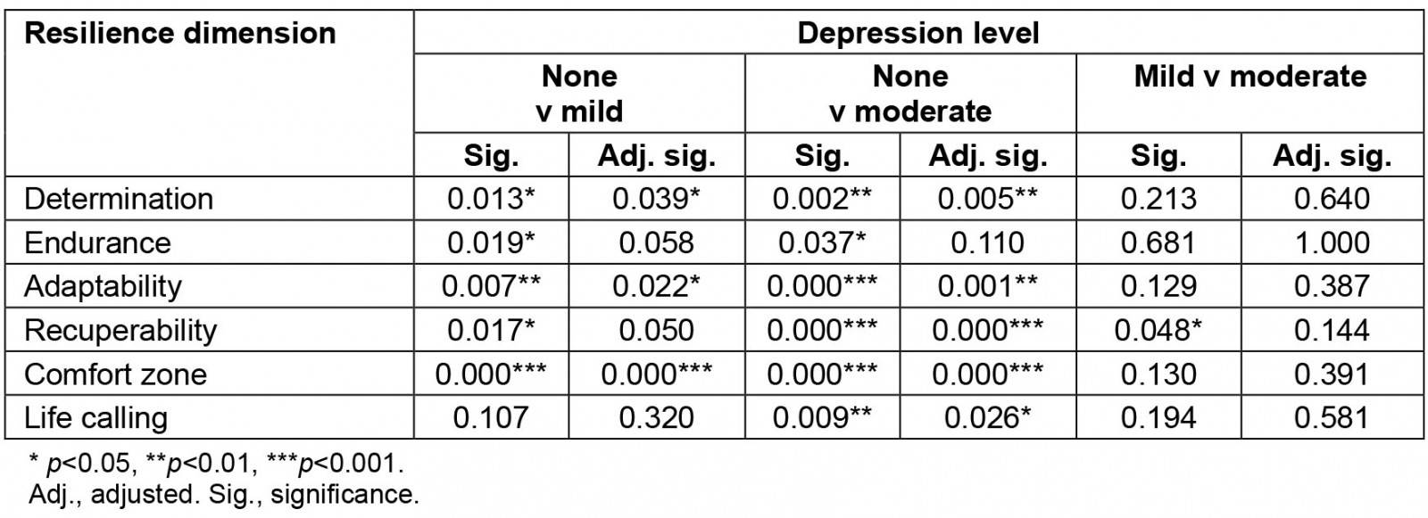 table image