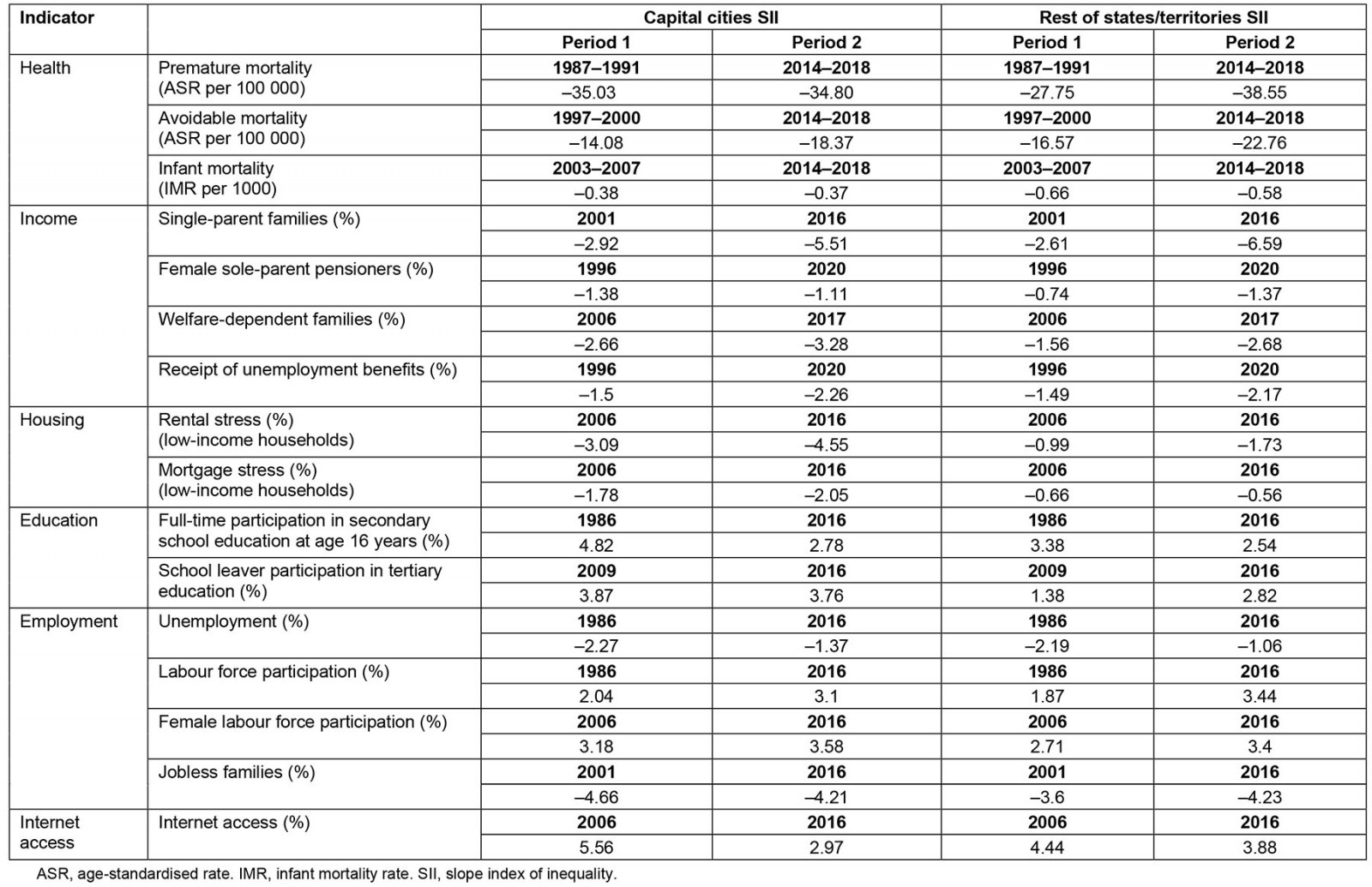 table image