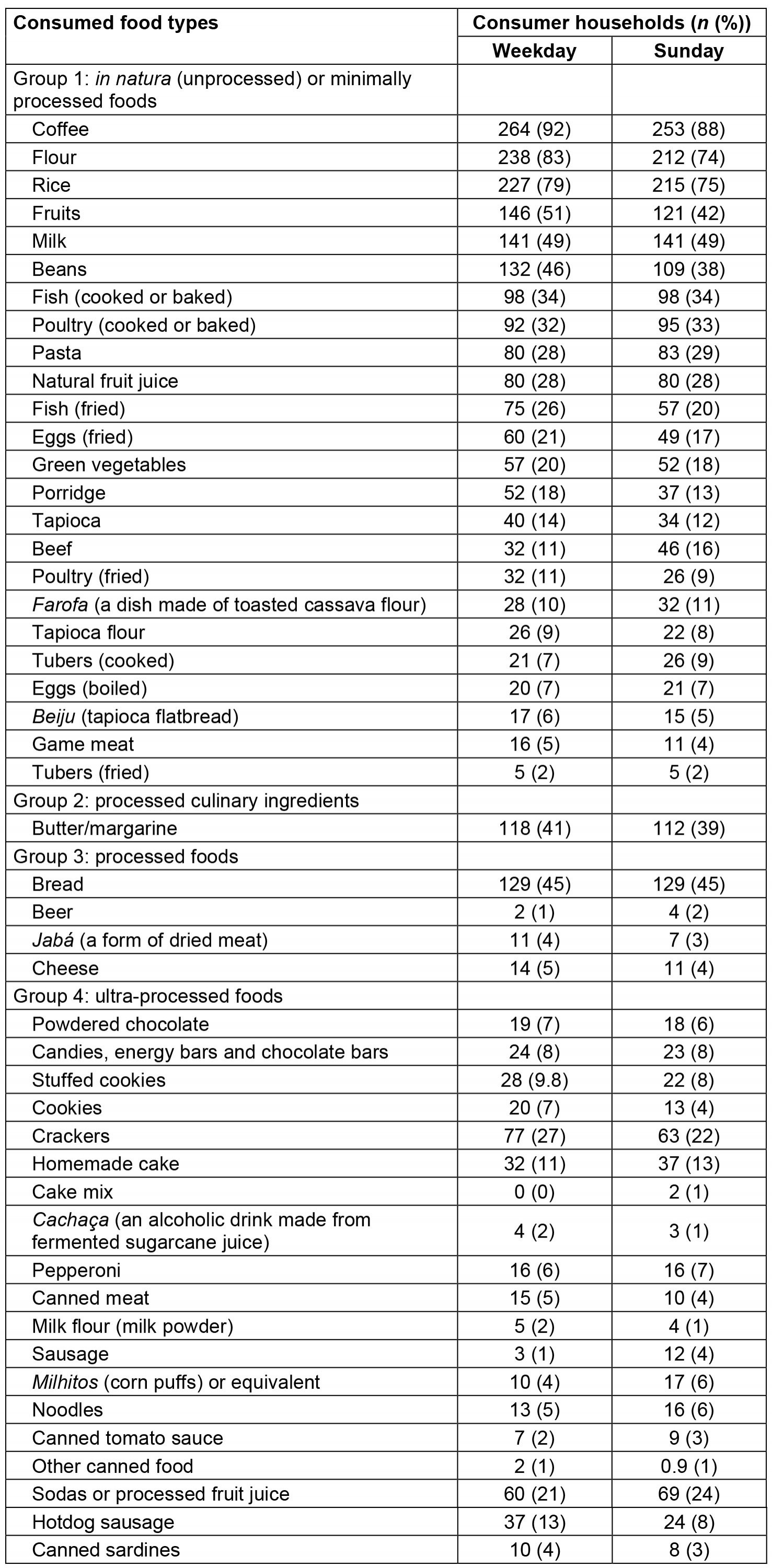 table image