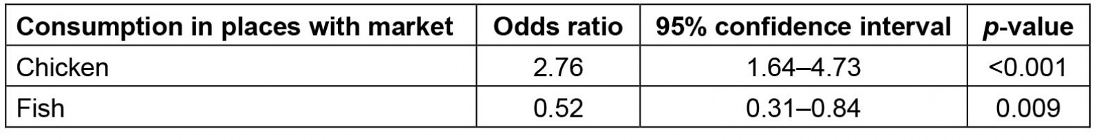 table image