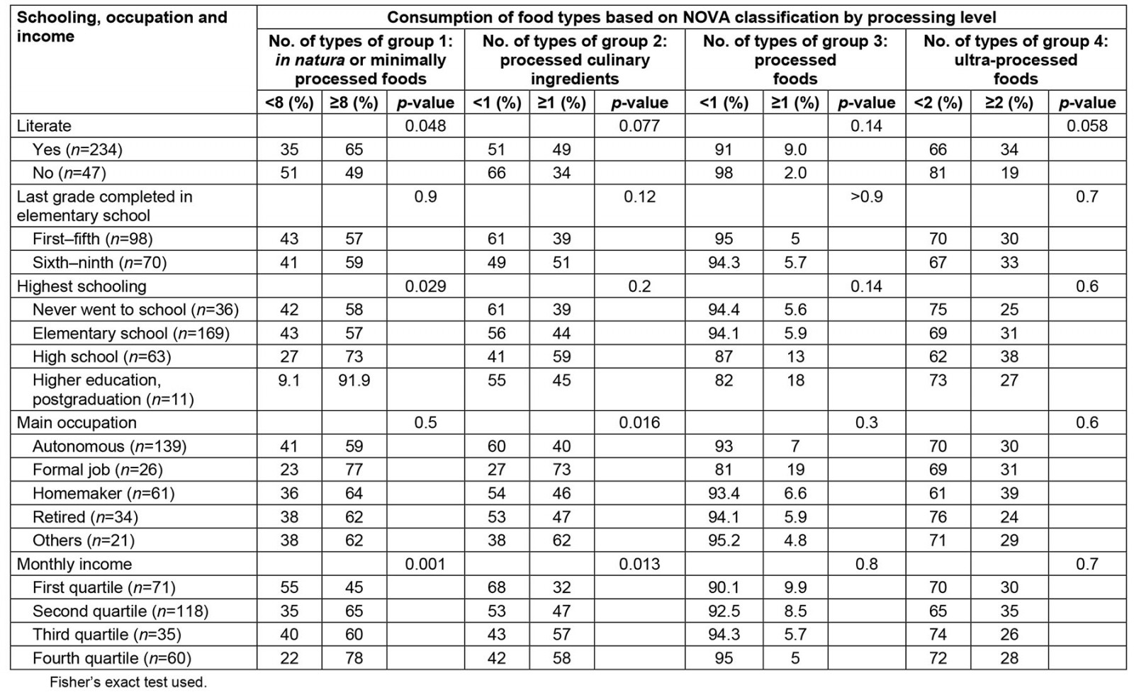 table image