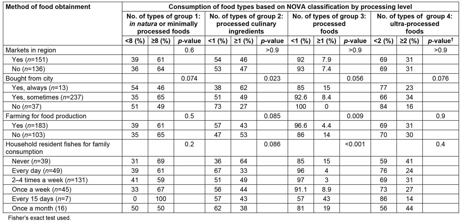 table image