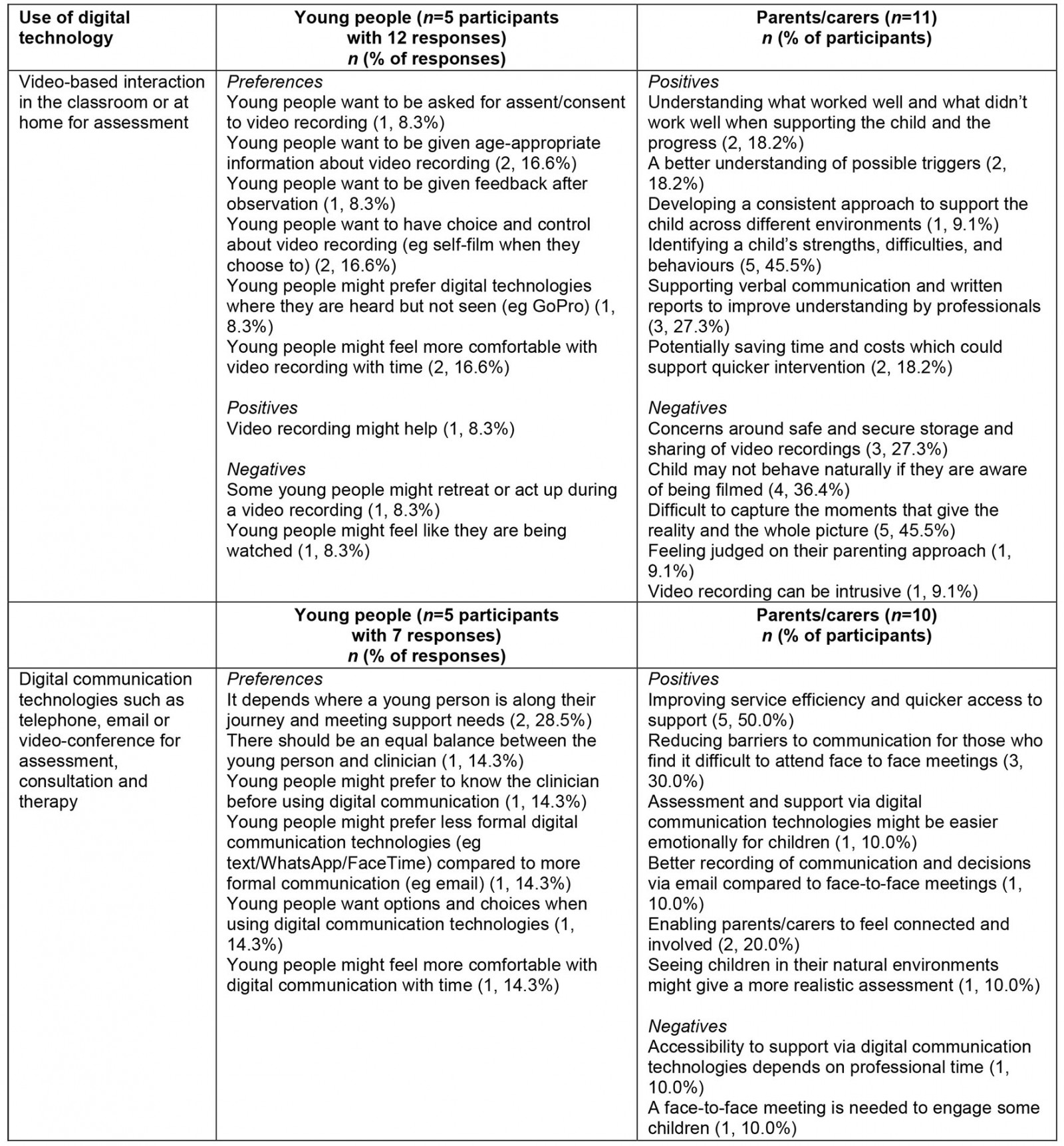 table image