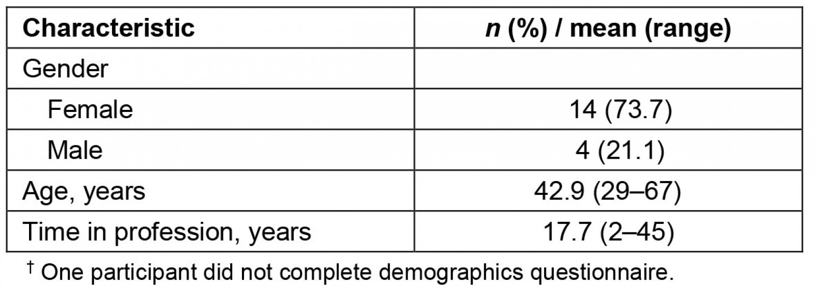 table image