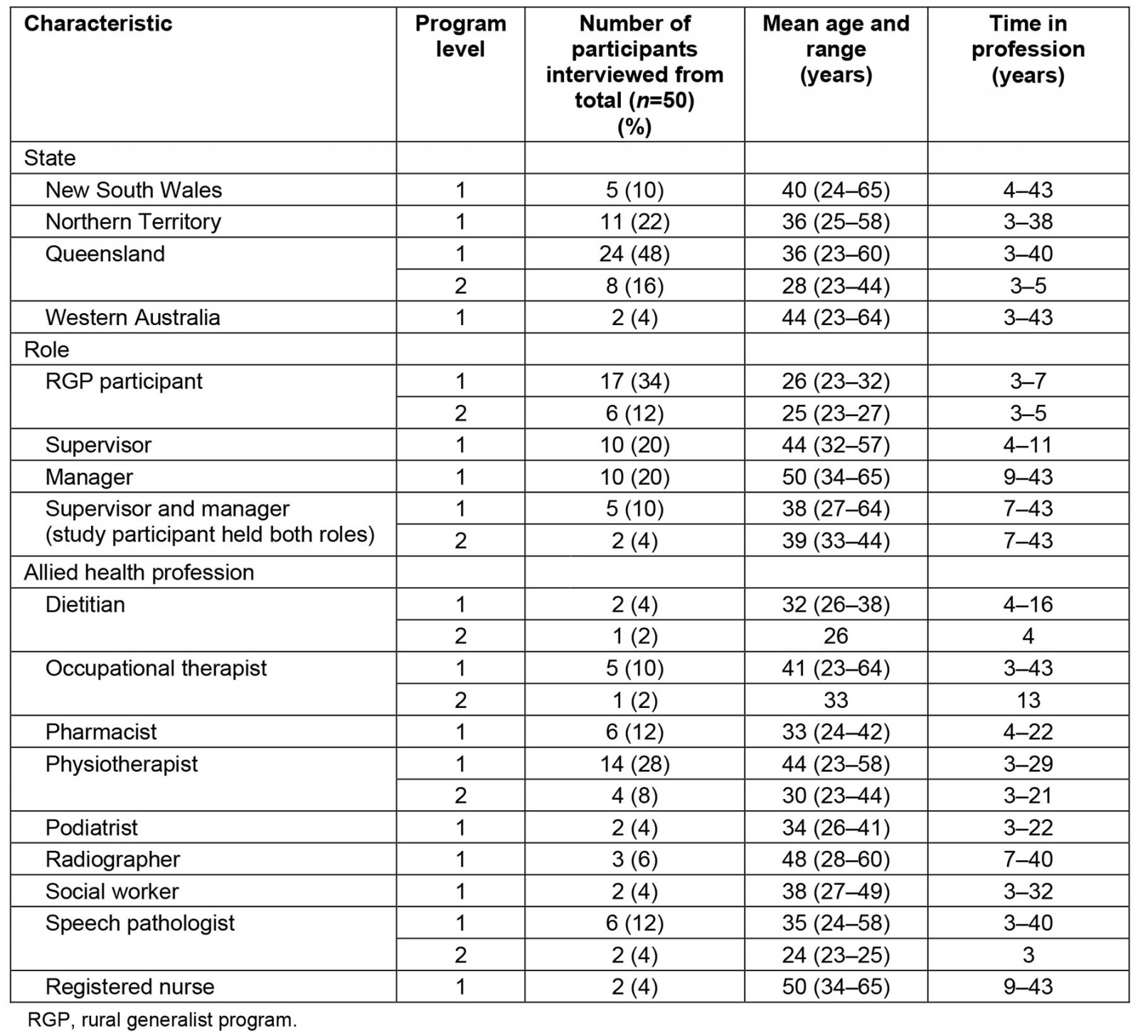 table image