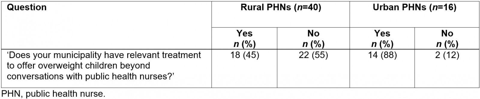 table image