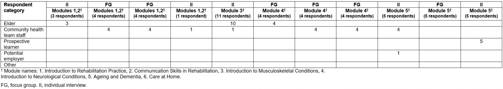 table image