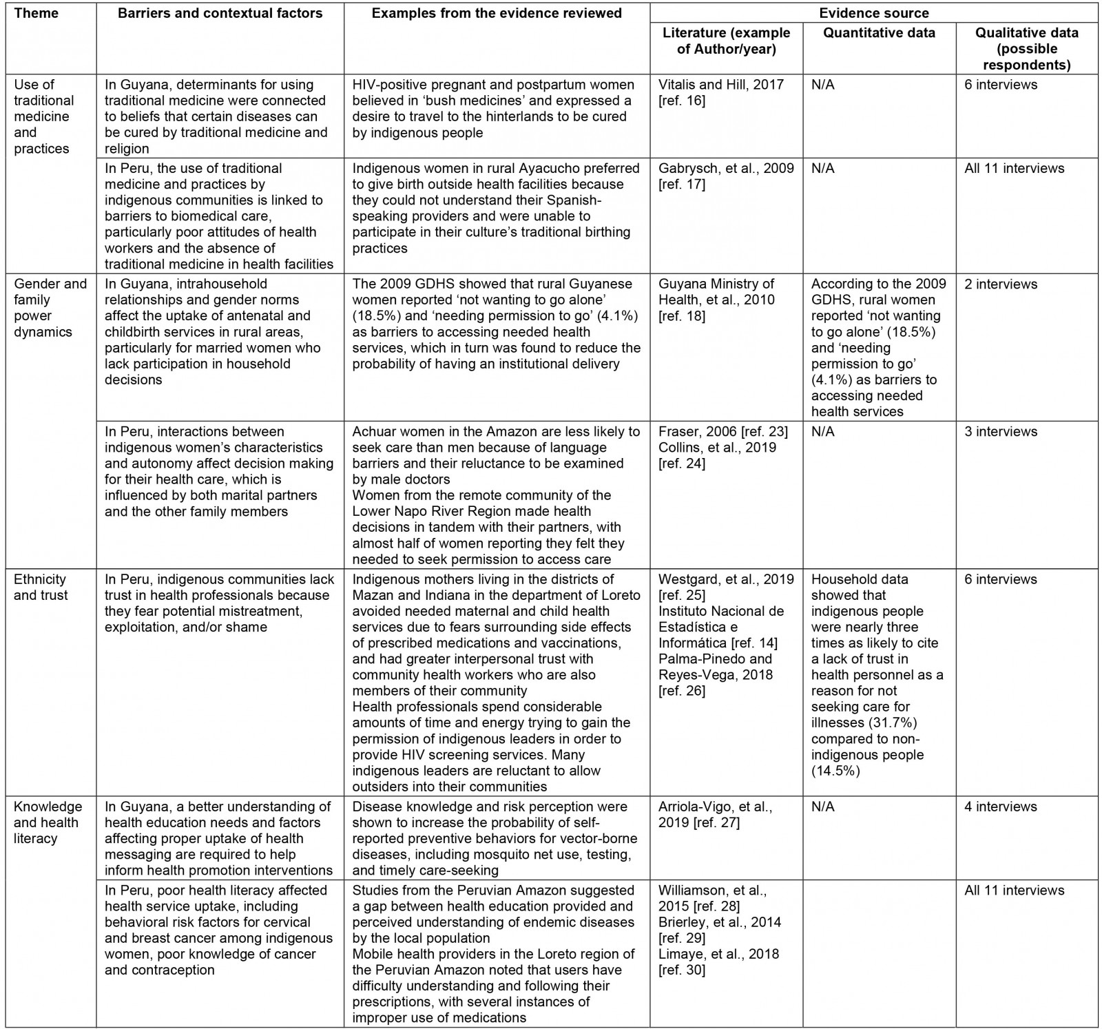 table image