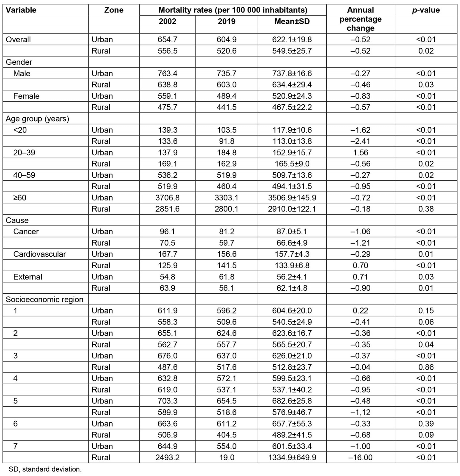 table image