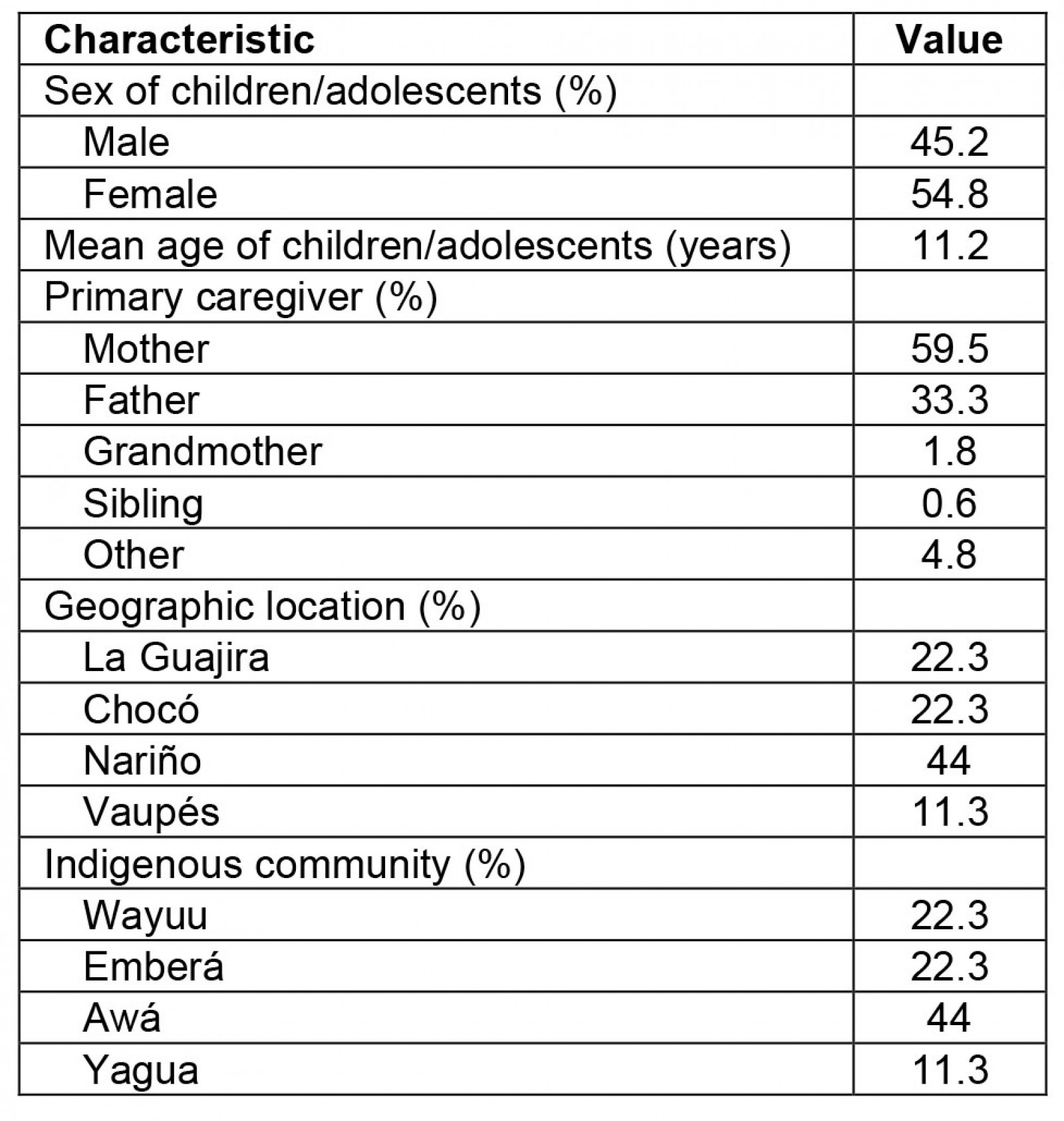 table image