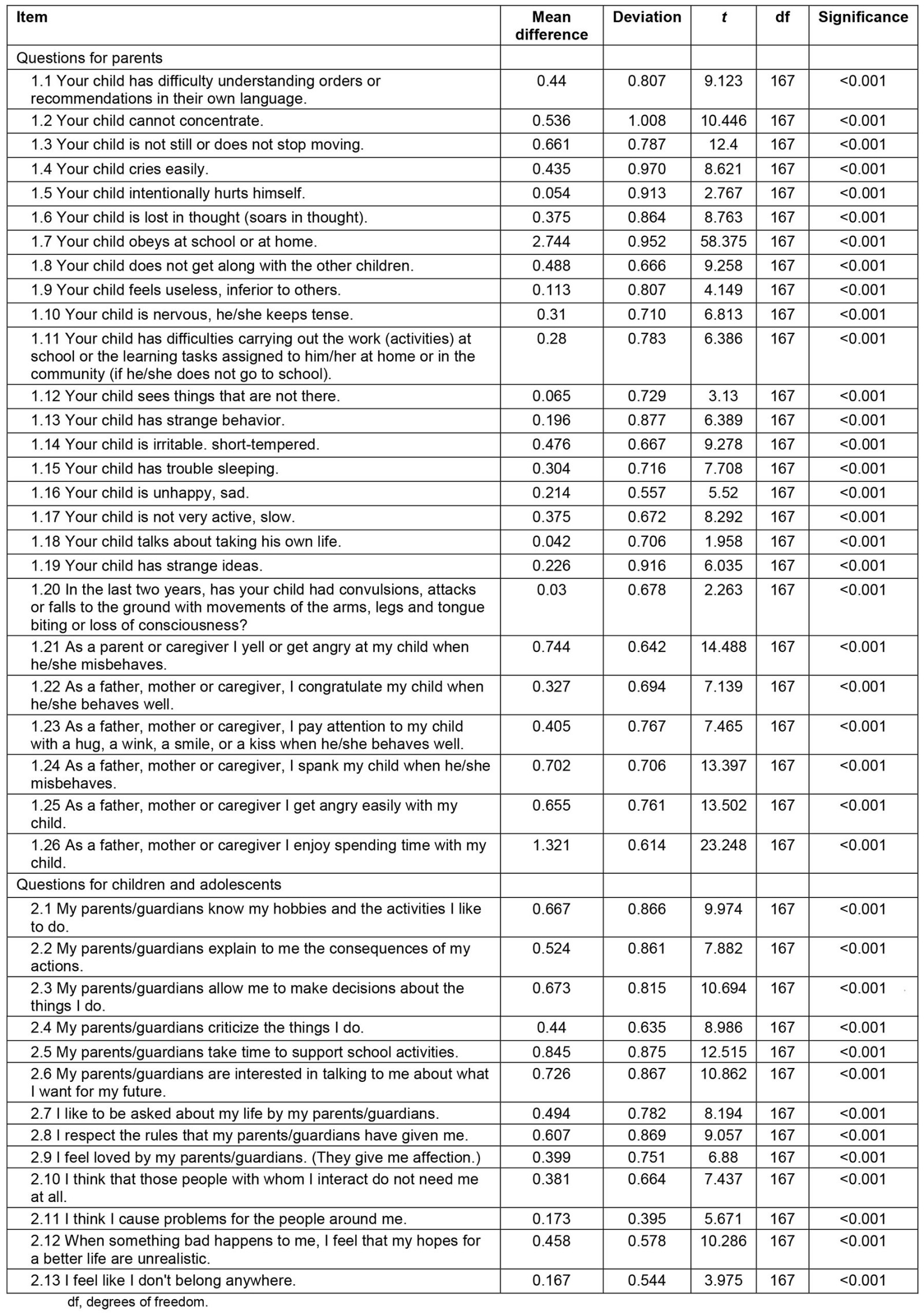 table image