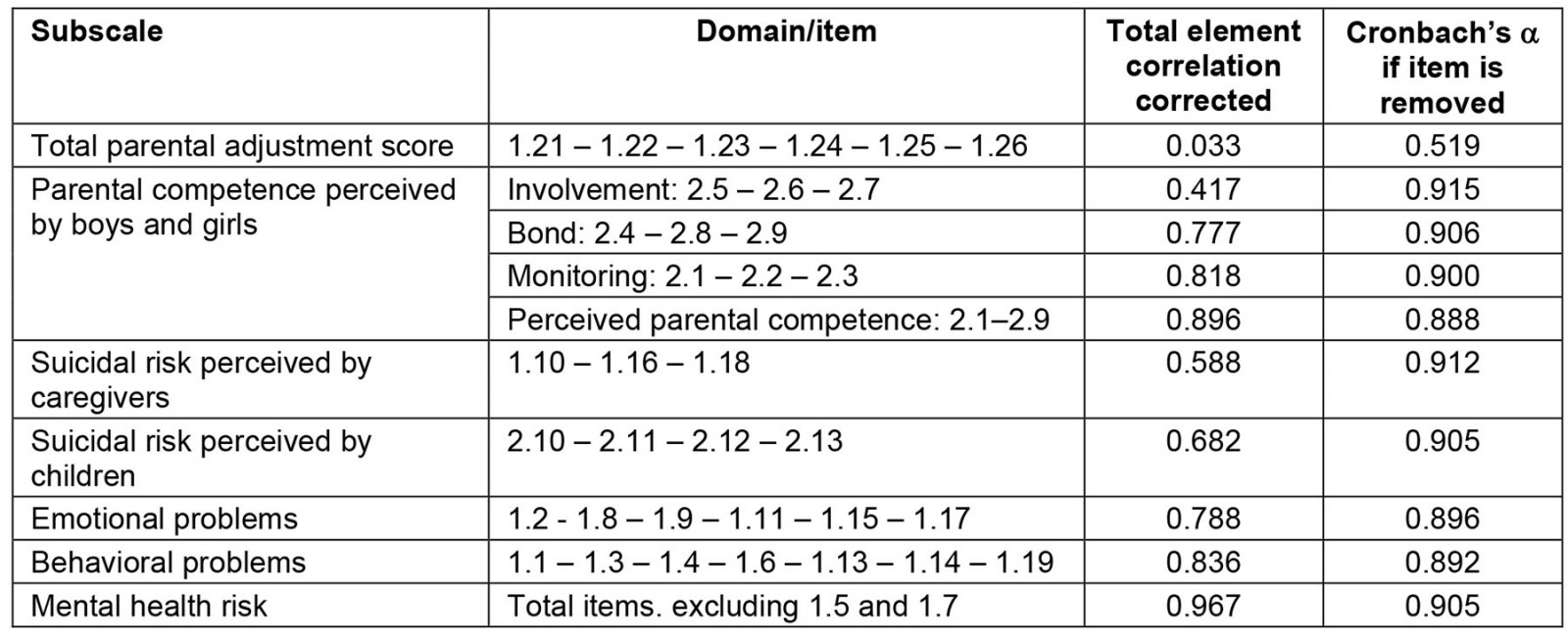 table image