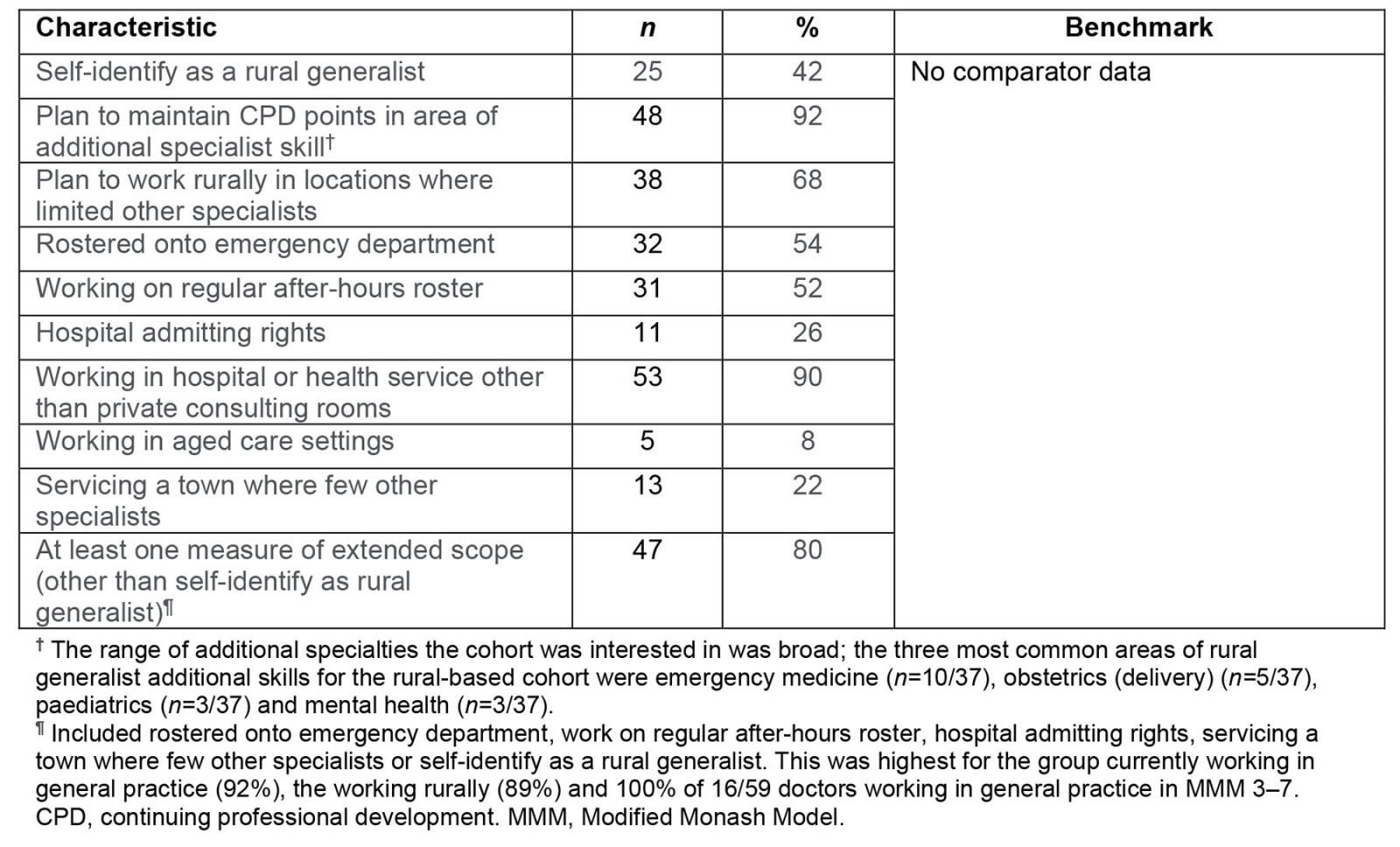 table image