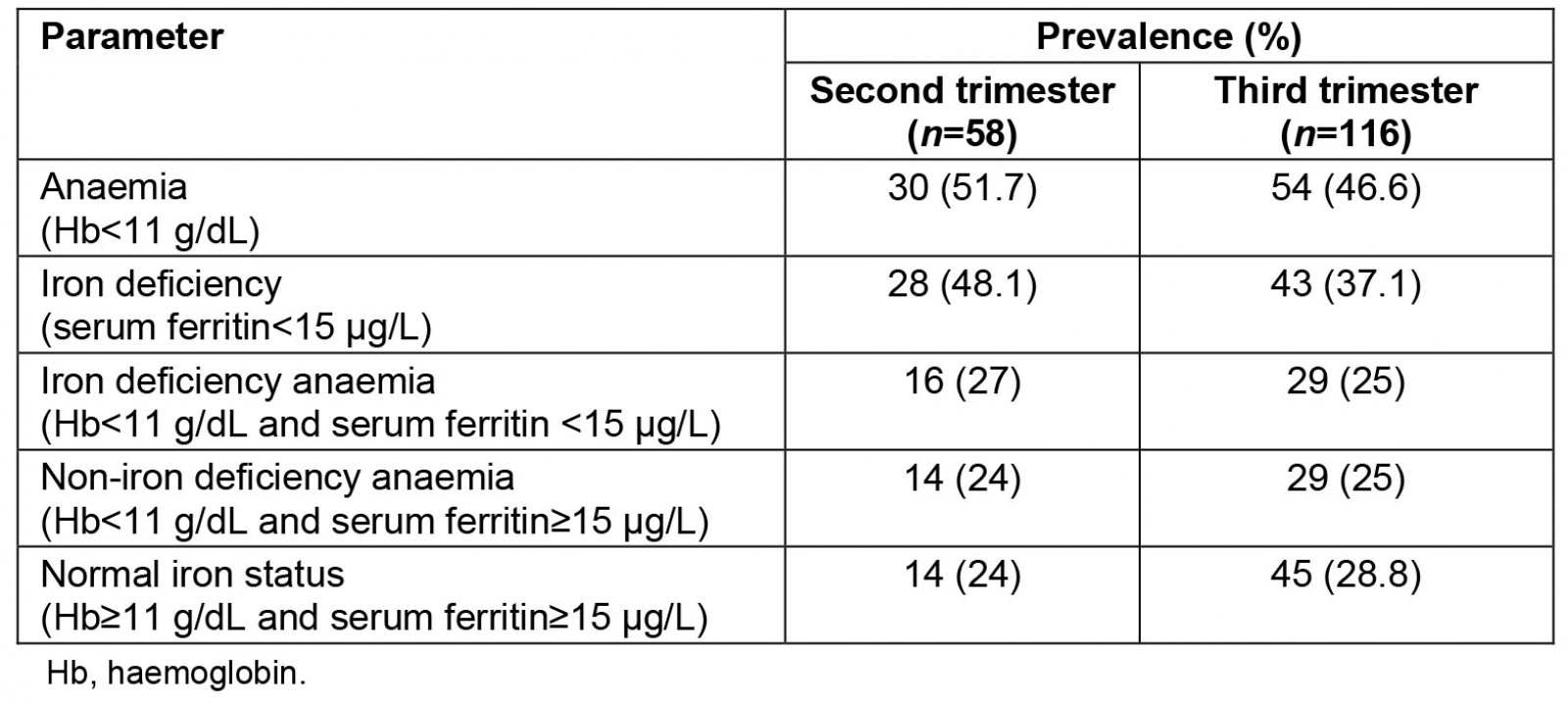 table image