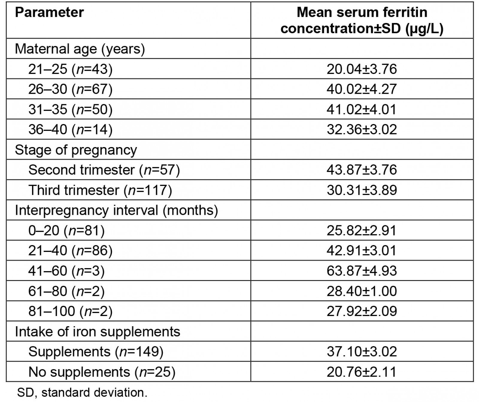 table image