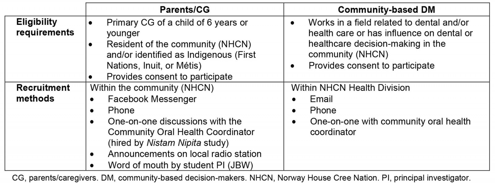 table image