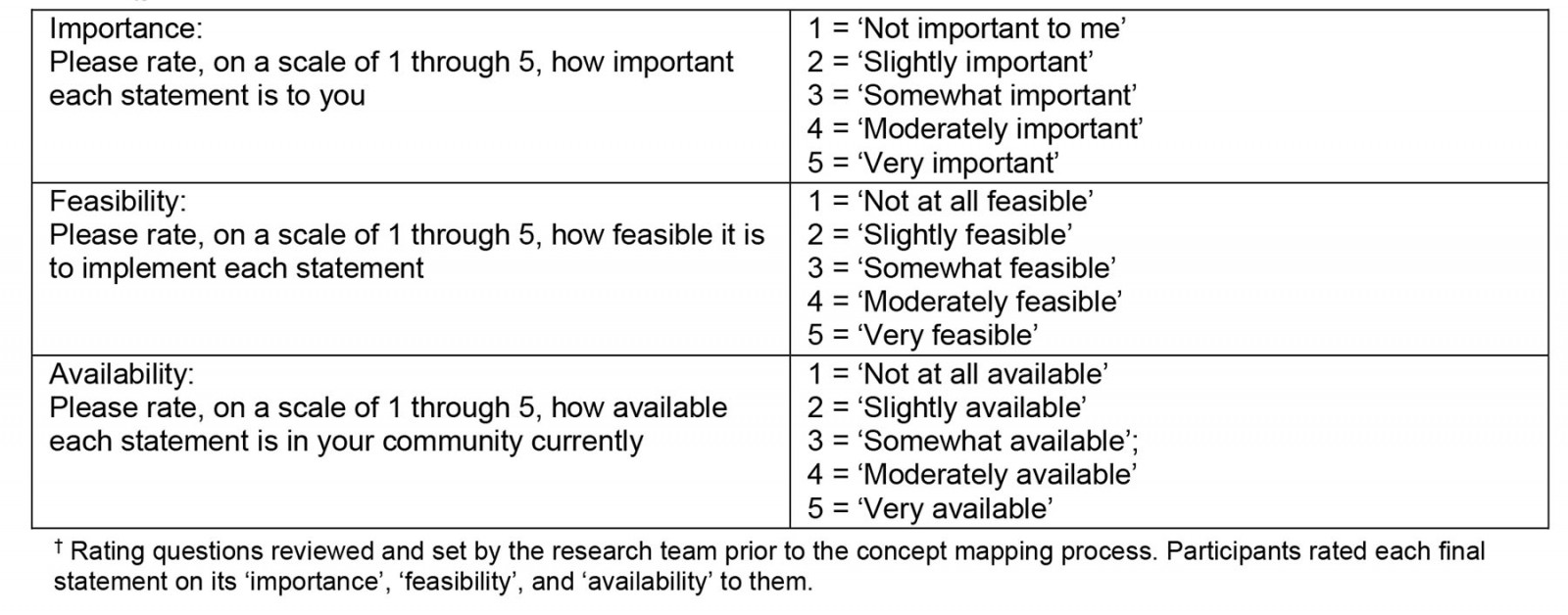 table image