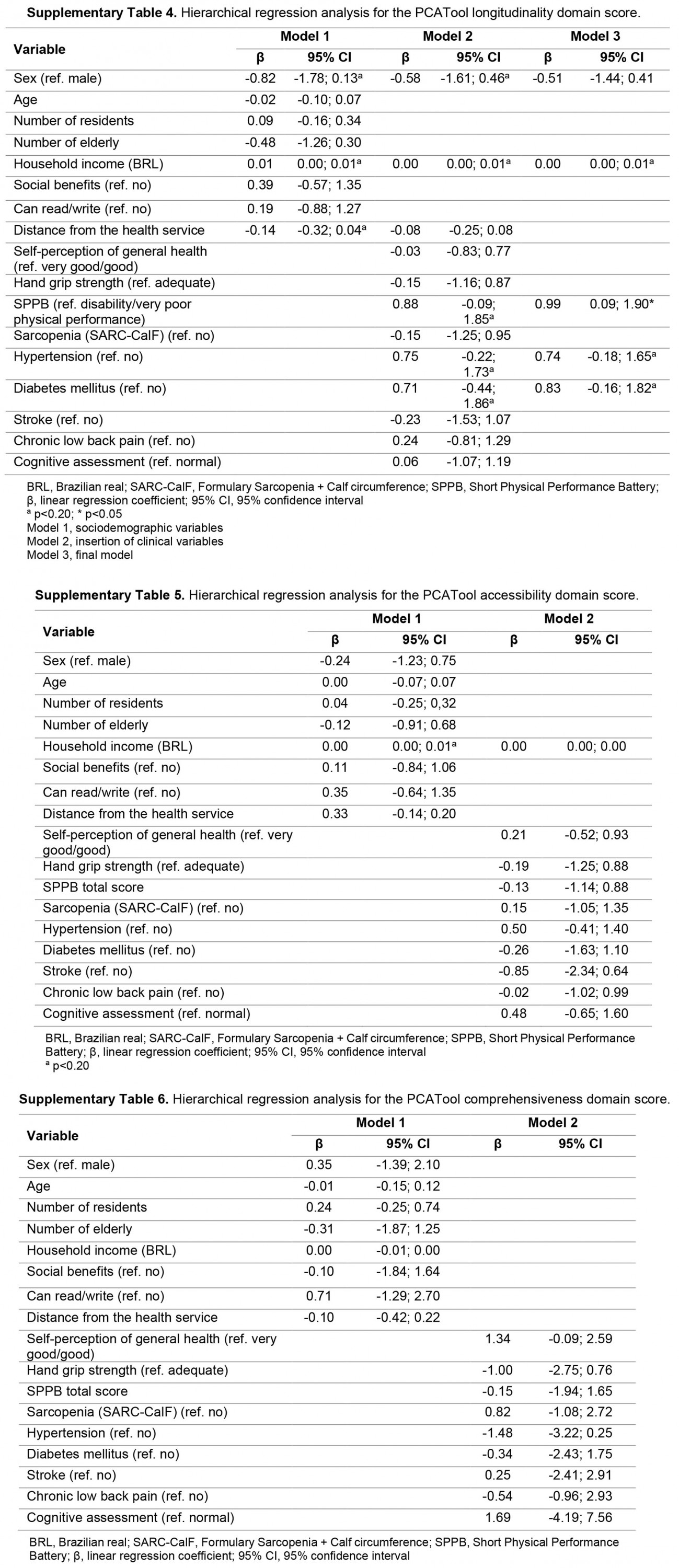 table image