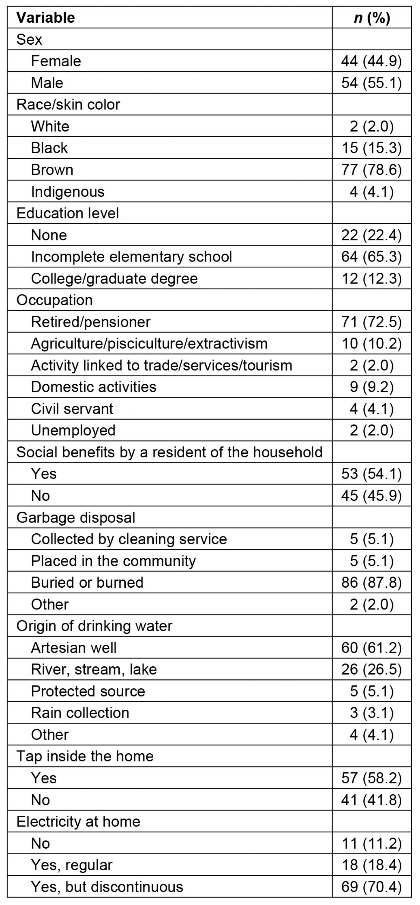 table image