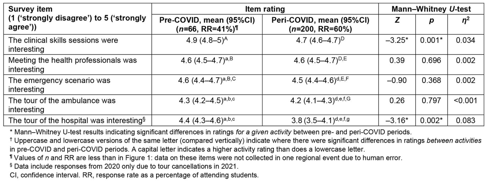 table image