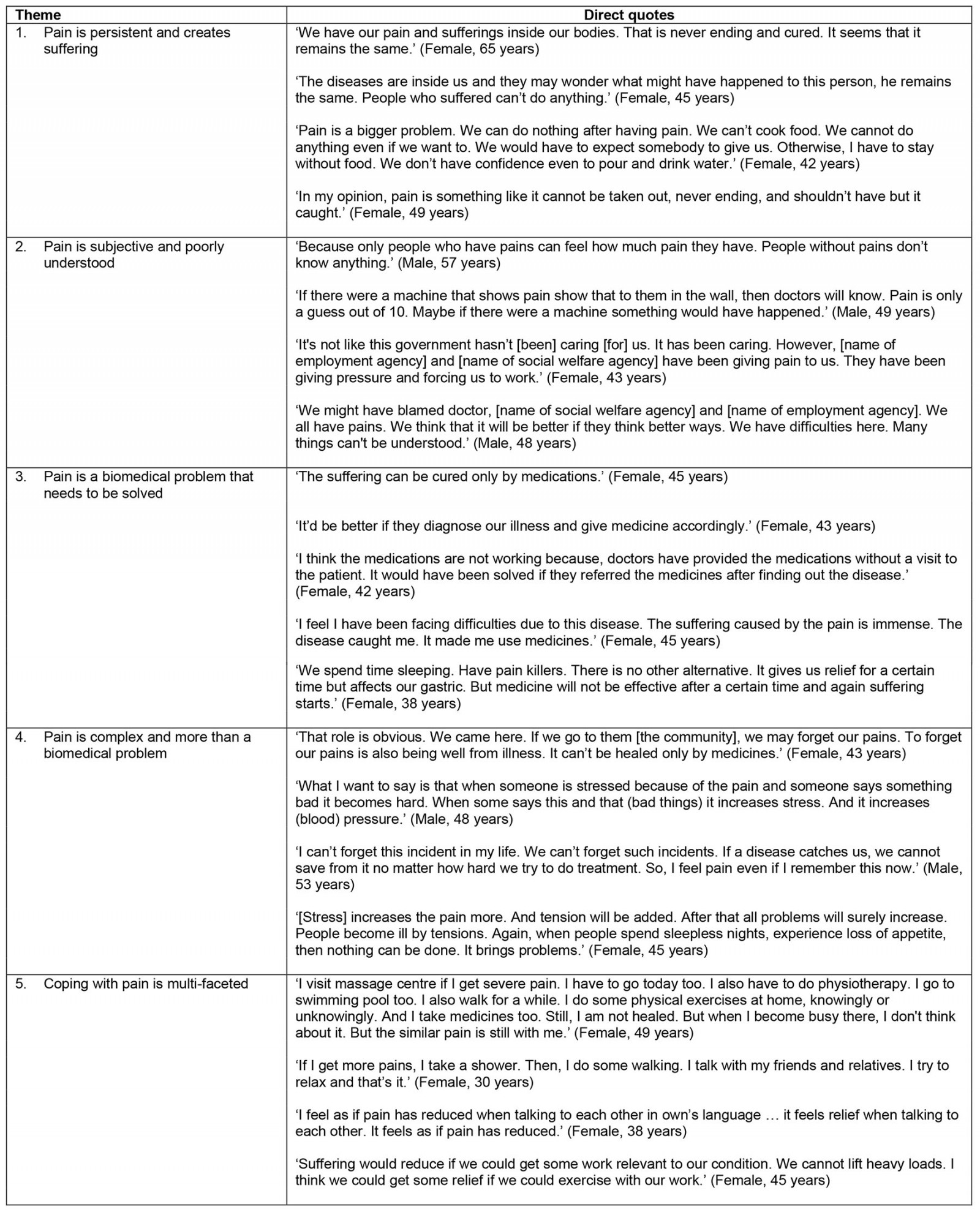 table image