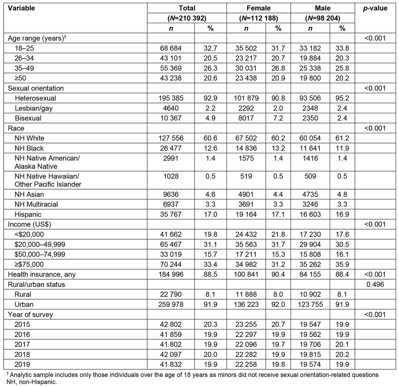 table image