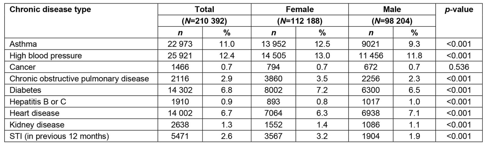 table image