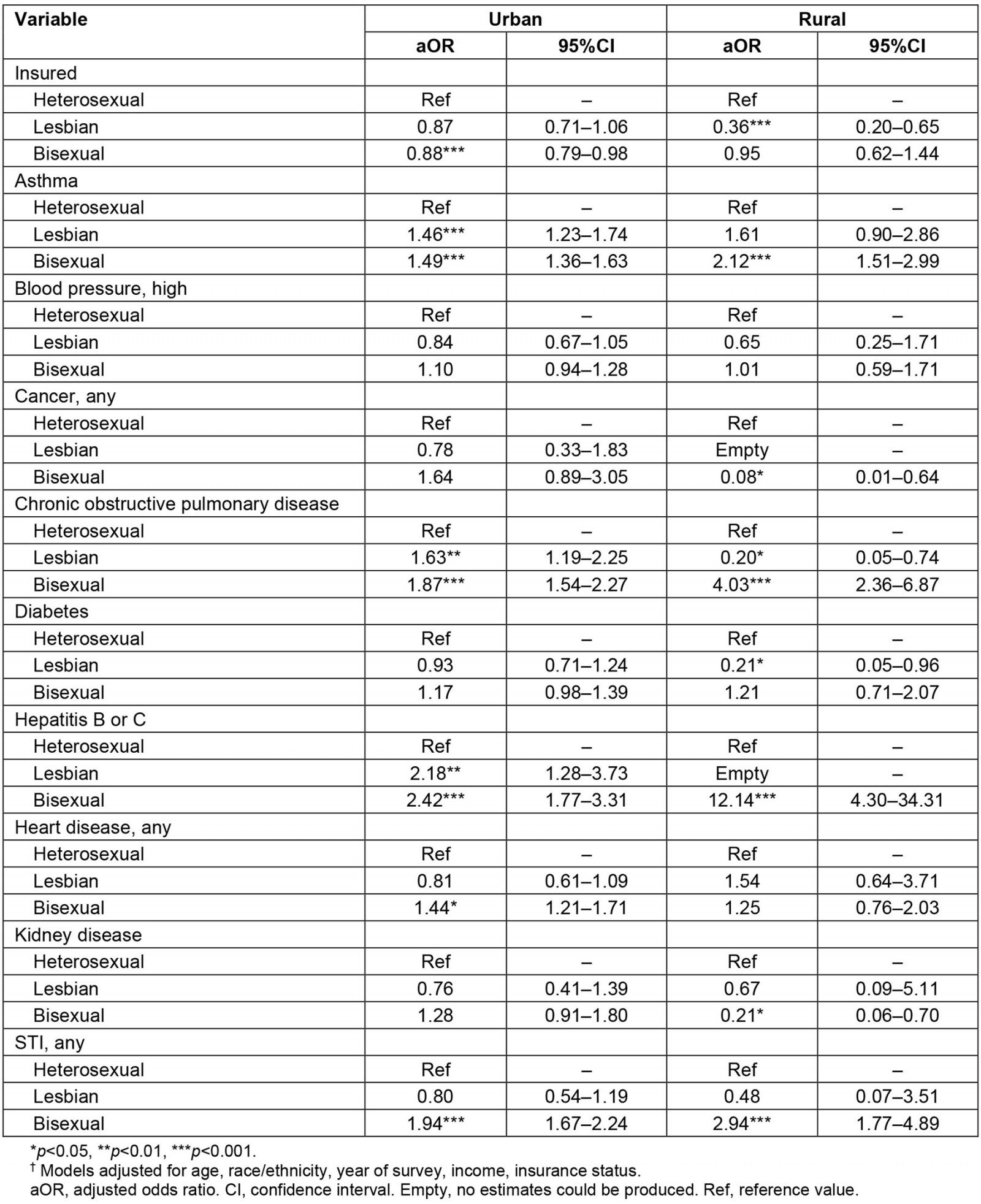 table image