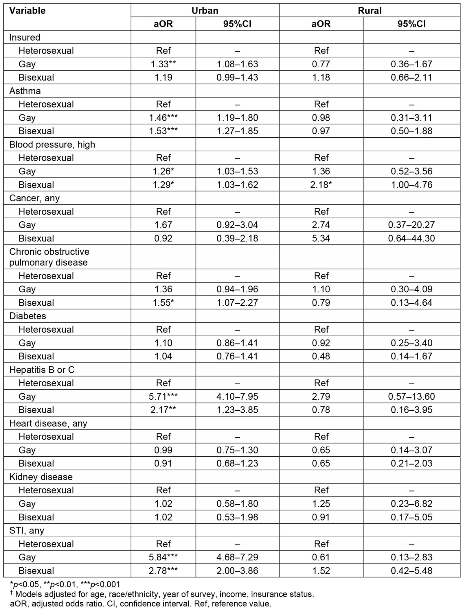 table image