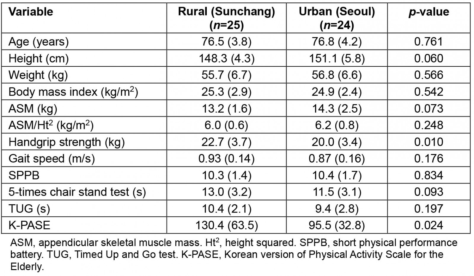 table image