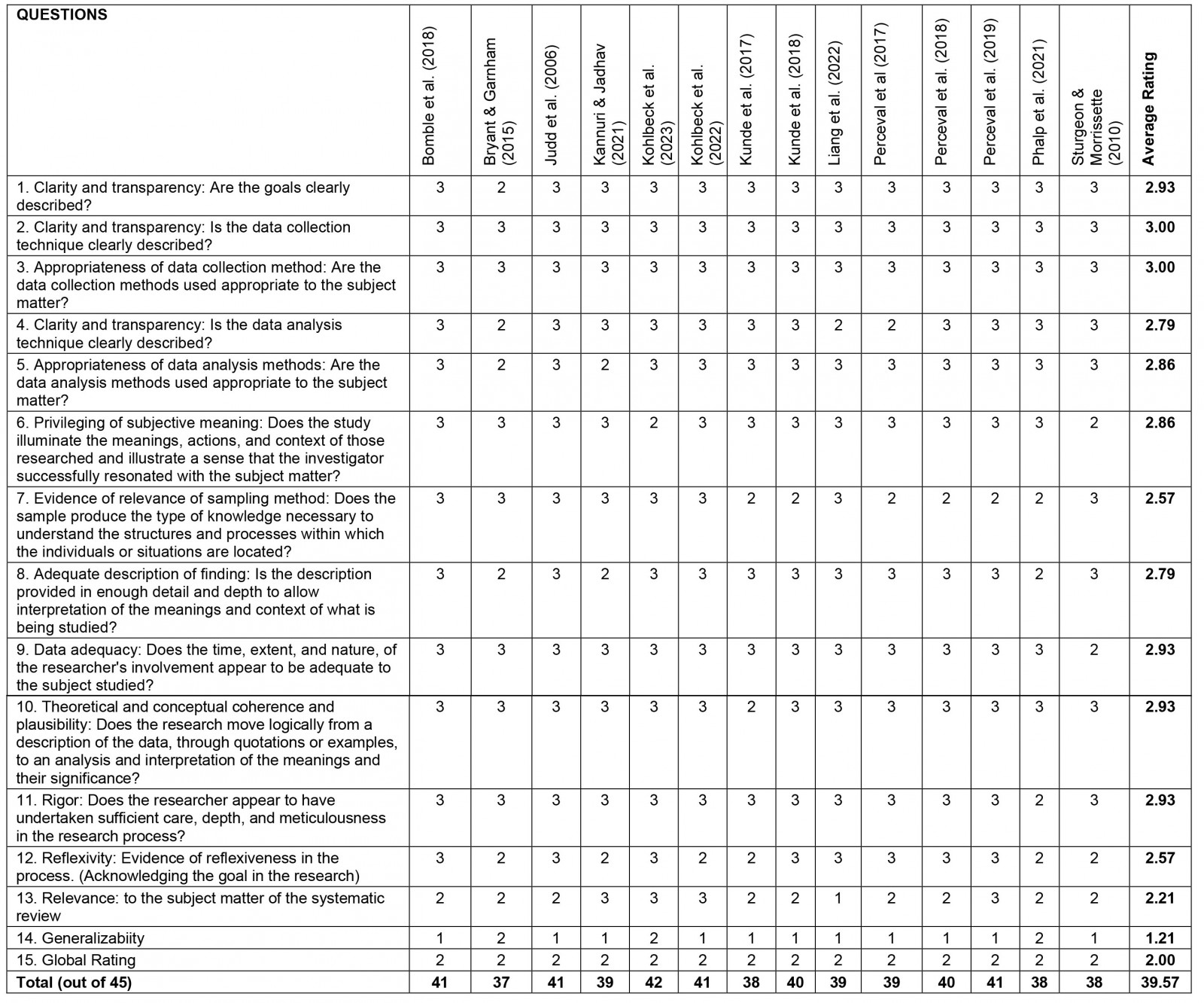 table image