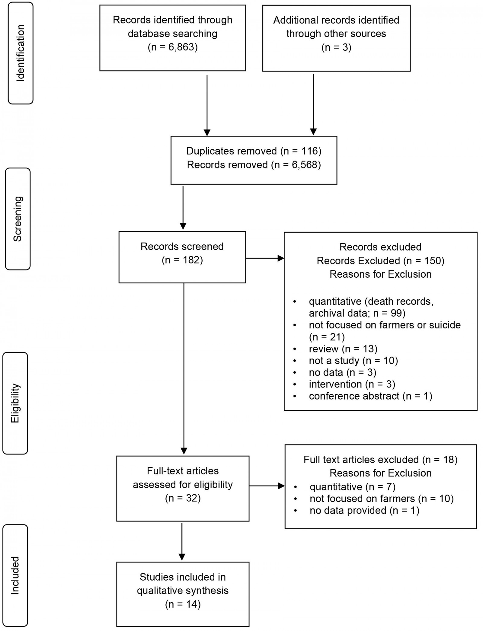 table image