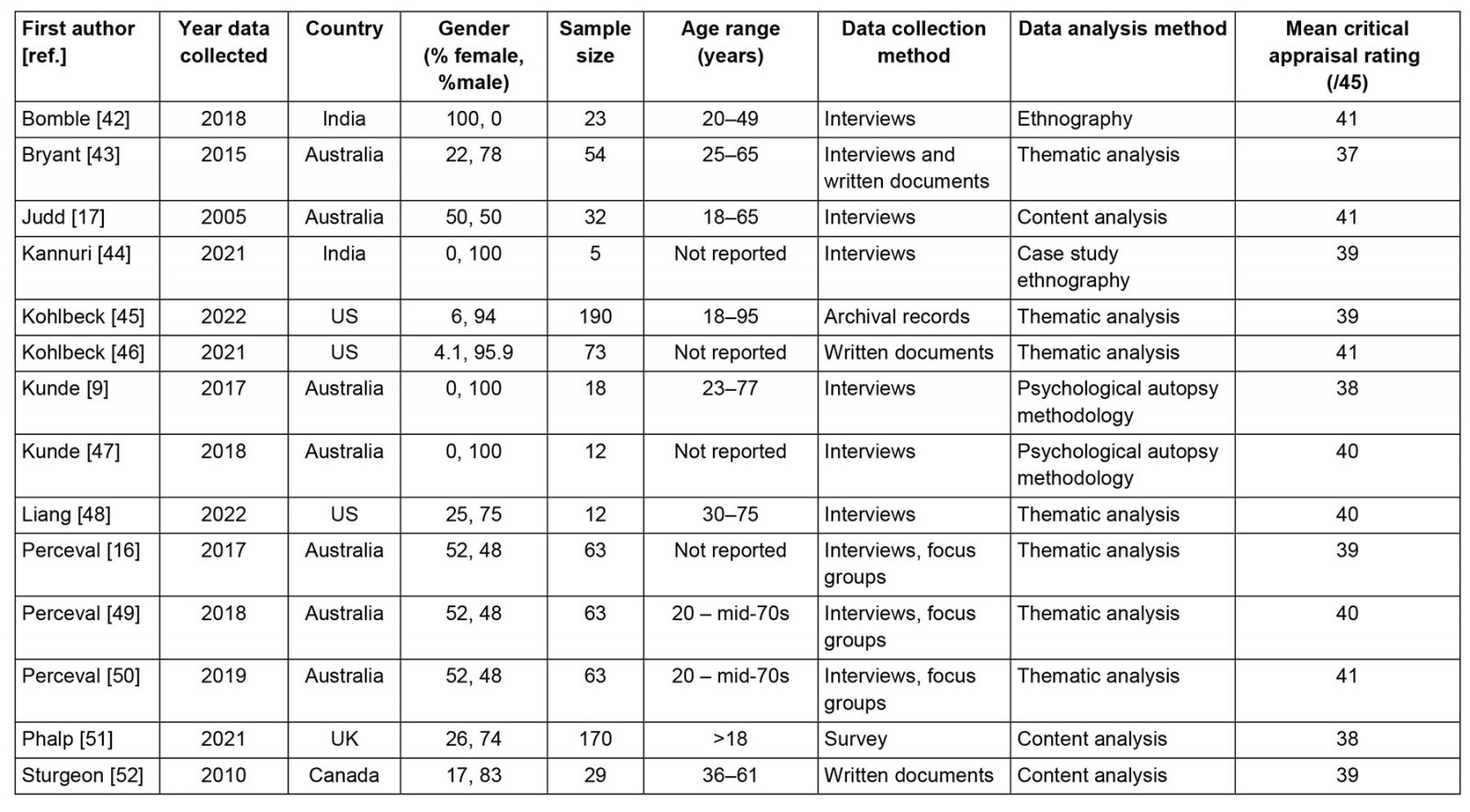 table image