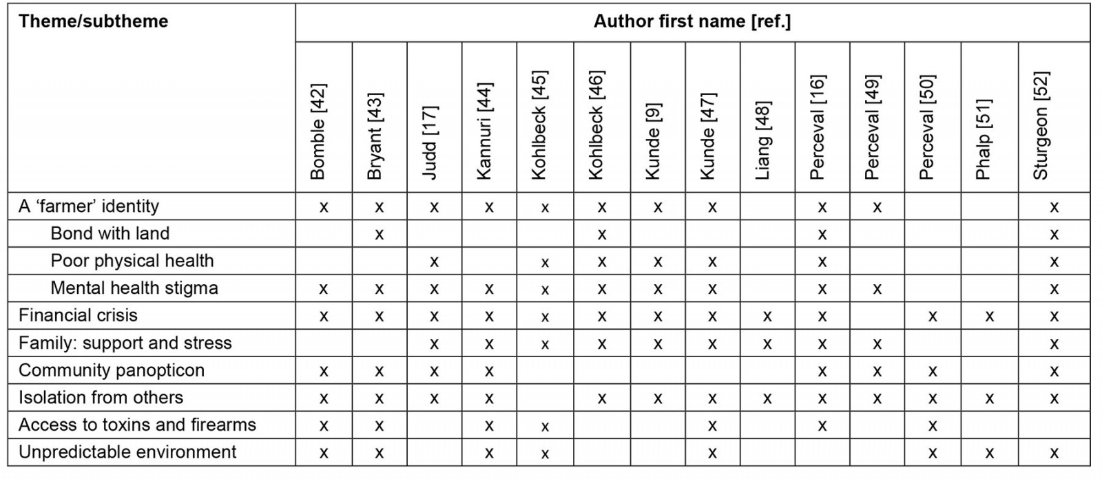 table image