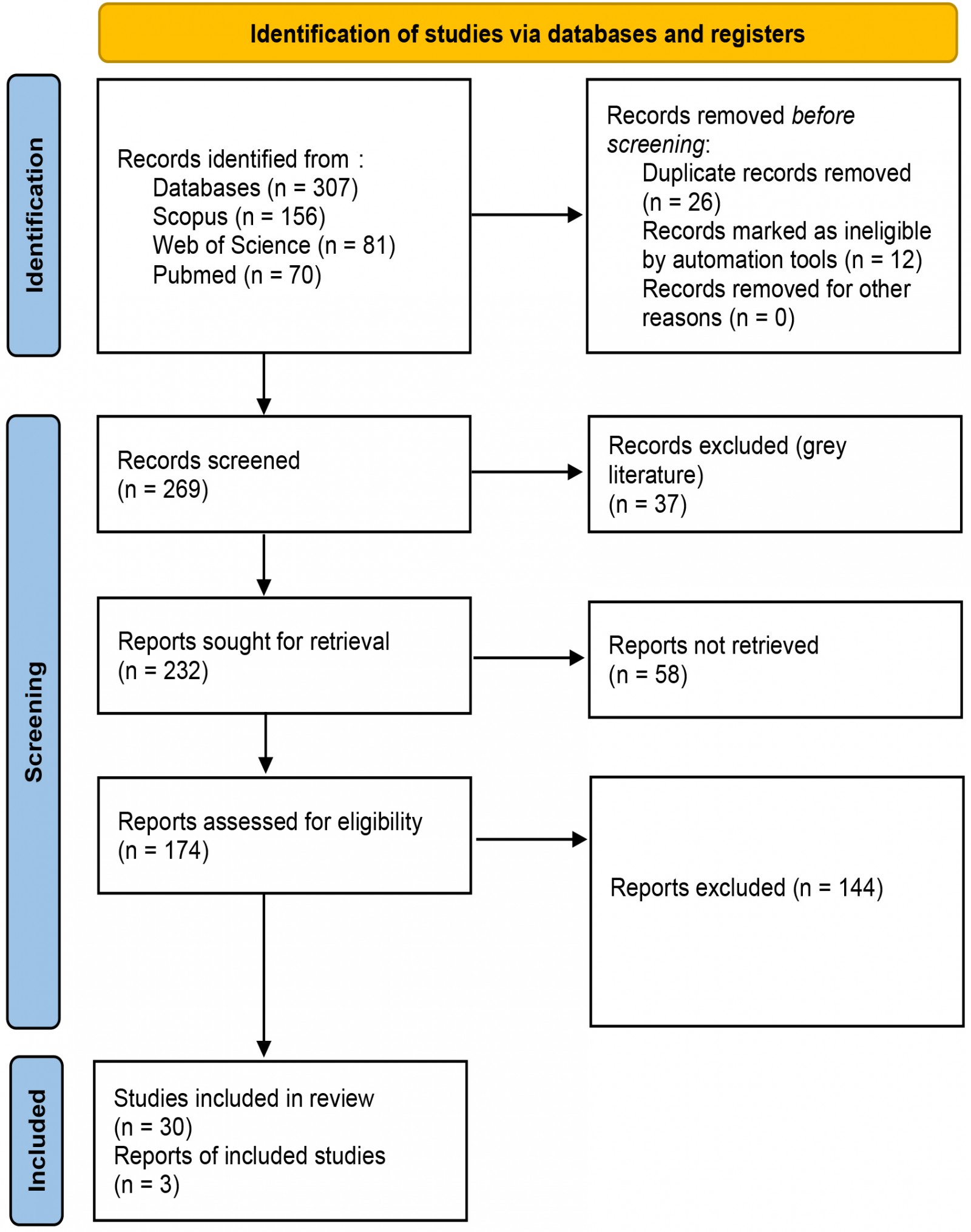 table image